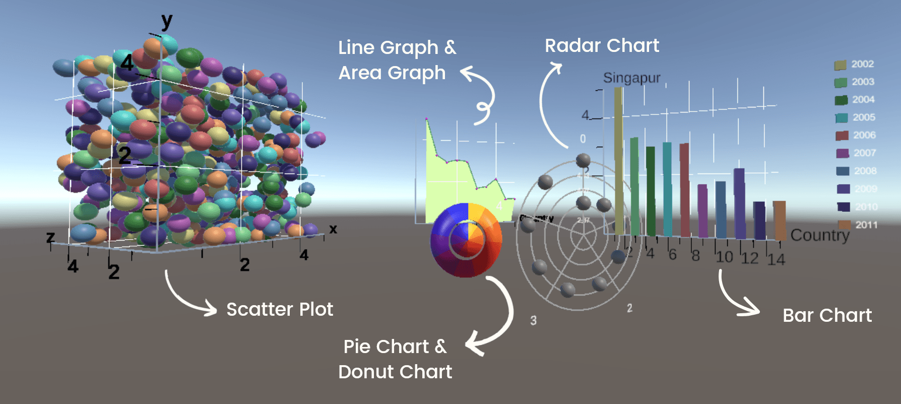 Visualization Framework for Unity (ApolloPlots)